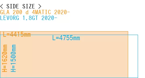 #GLA 200 d 4MATIC 2020- + LEVORG 1.8GT 2020-